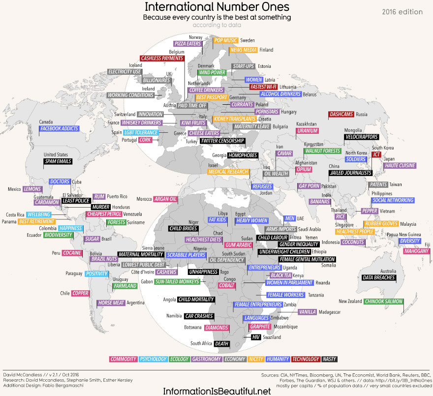 international-number-ones-statistics-world-map-2016-1