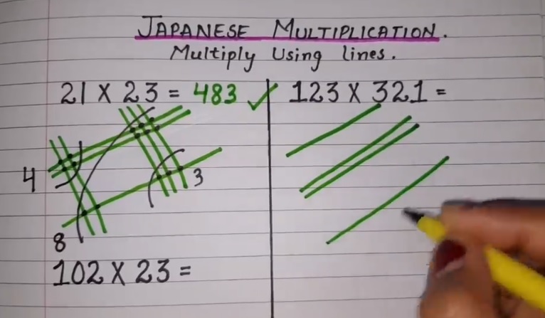 Soha többé nem használsz számológépet a szorzáshoz, ha megnézted ezt a videót
